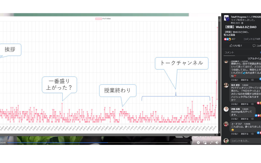 TikTok切り抜き隊サポート（勝手に開発：リアルタイムコメント可視化ツール）