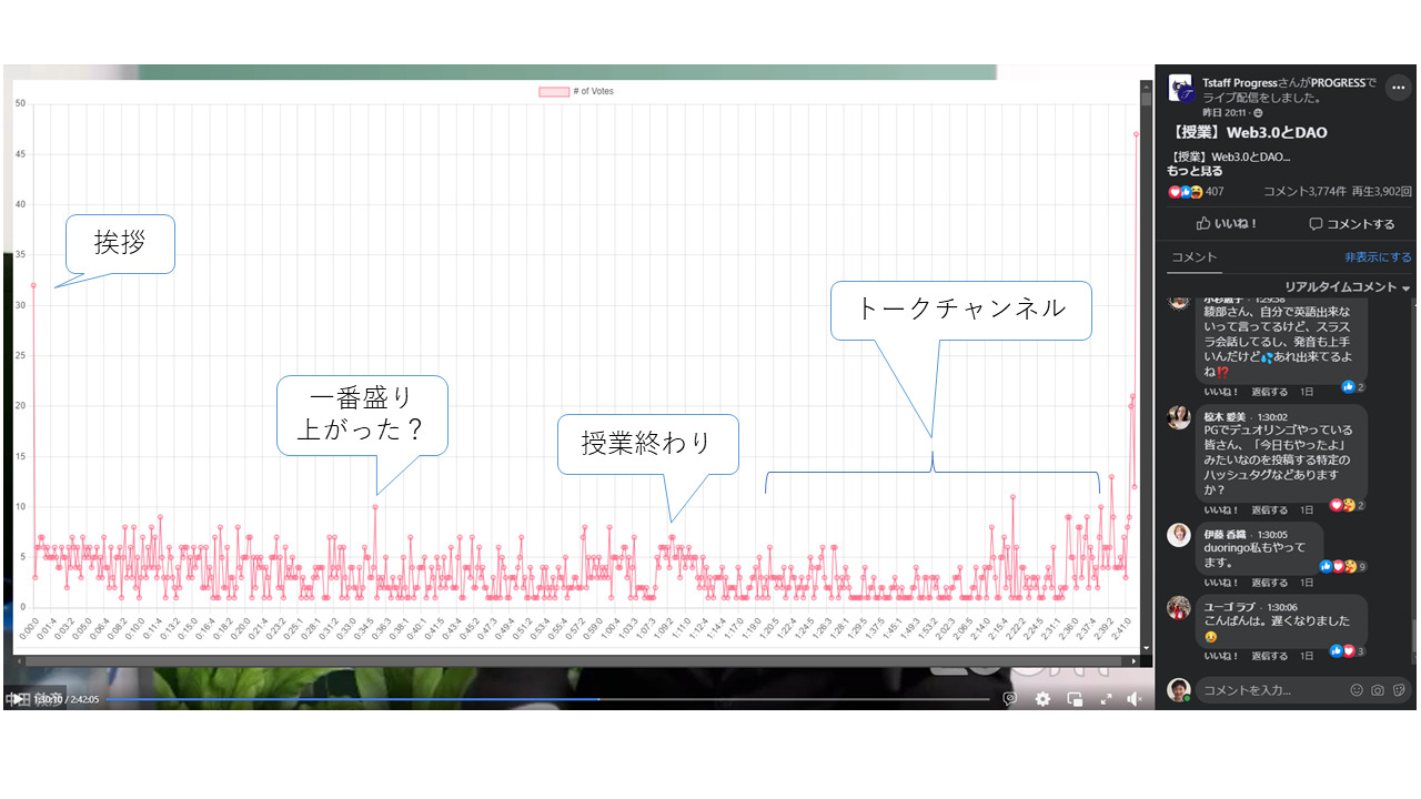 TikTok切り抜き隊サポート（勝手に開発：リアルタイムコメント可視化ツール）