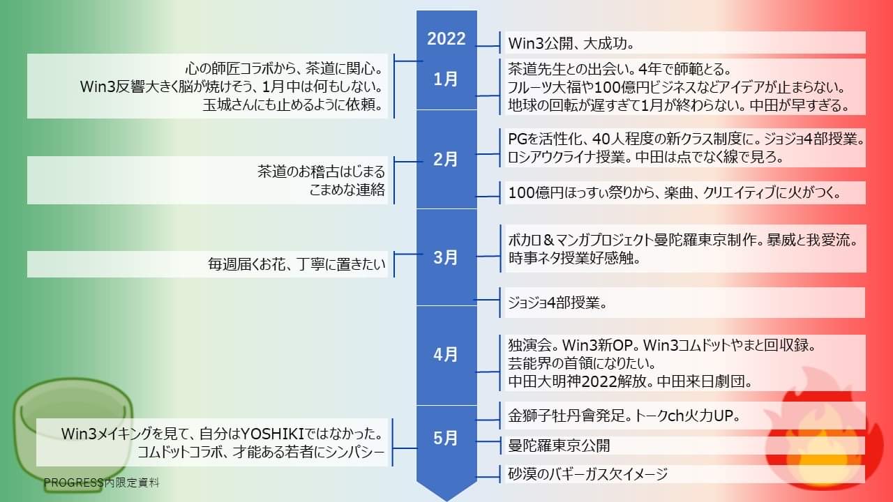 中田敦彦をただただ崇め奉りたい2022 2021-2022 一年間の軌跡スライド