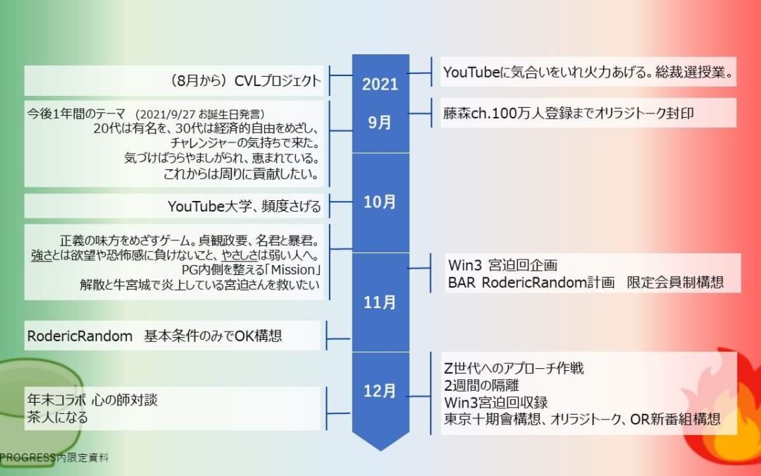 中田敦彦を崇め奉りたい2022 2021-2022一年間の軌跡