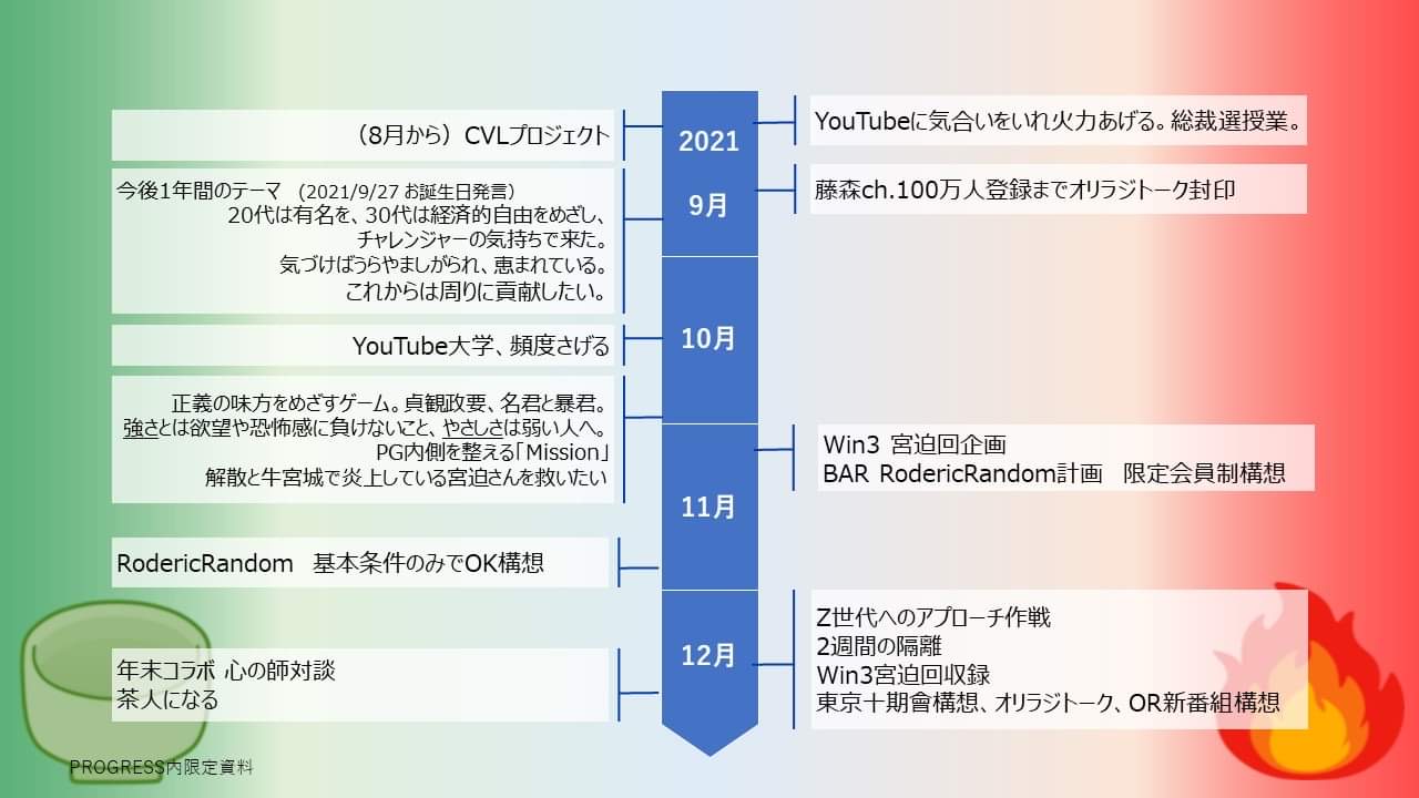 中田敦彦を崇め奉りたい2022 2021-2022一年間の軌跡