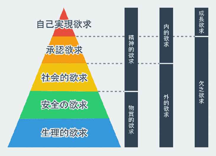 progressと私